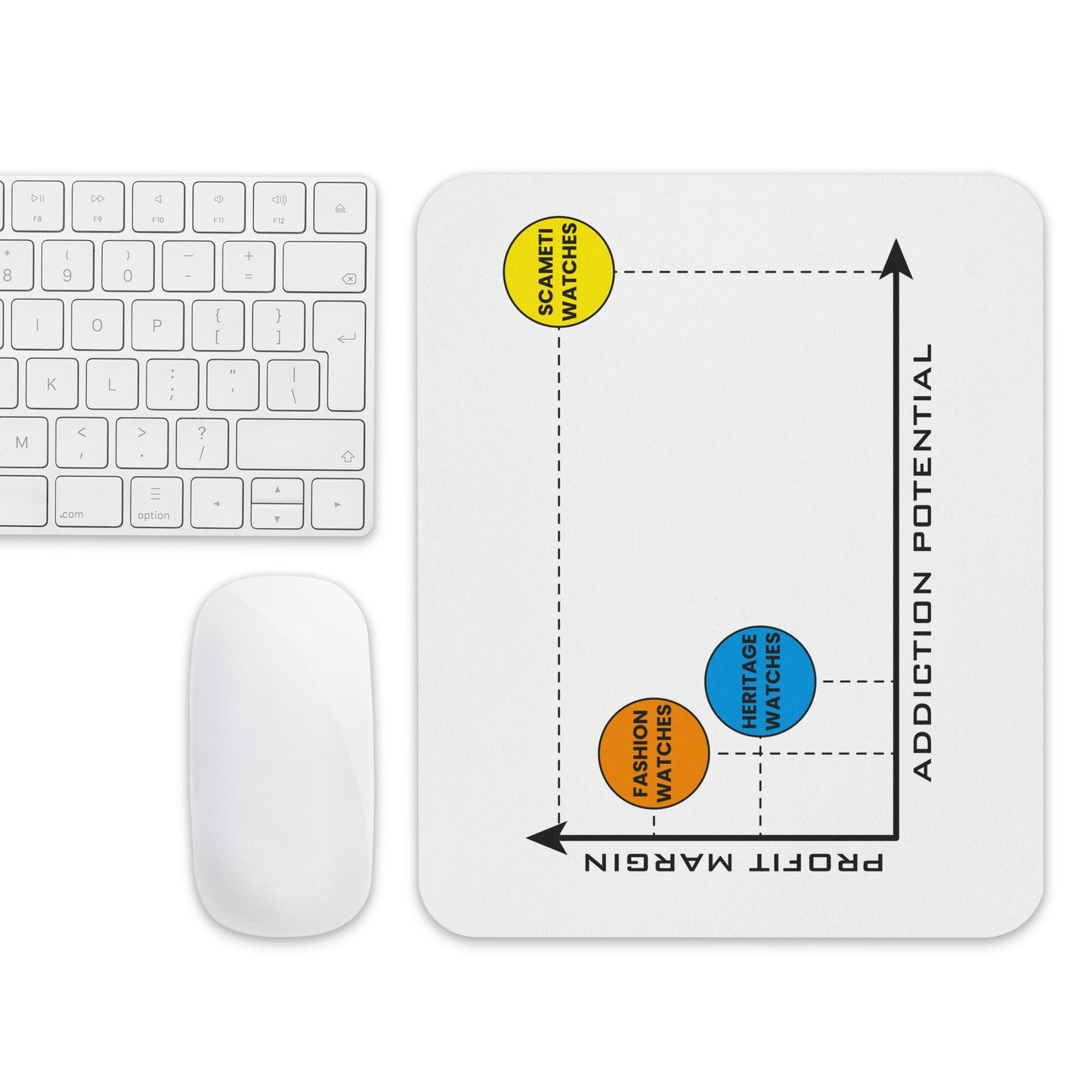Scameti Watches Superiority Infographic Mousepad